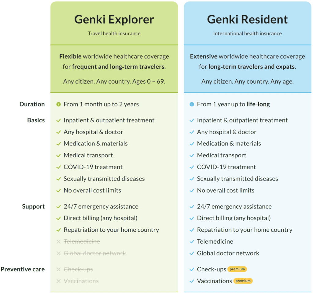 Review of Genki: The Best Health Insurance for Digital Nomads