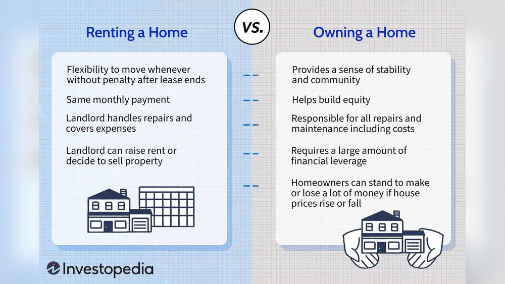 Renting a Co Work House Together Pros And Cons
